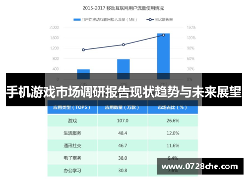 手机游戏市场调研报告现状趋势与未来展望